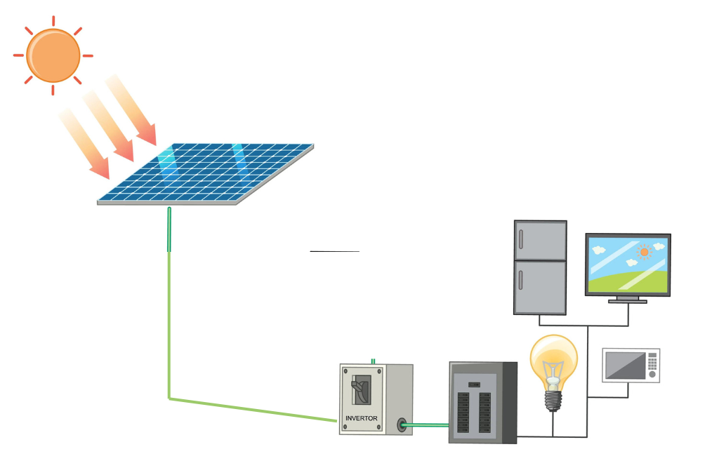 Off Grid Solar System – Lithium Battery – BHARATBHOOMI SOLAR NATURE LIMITED